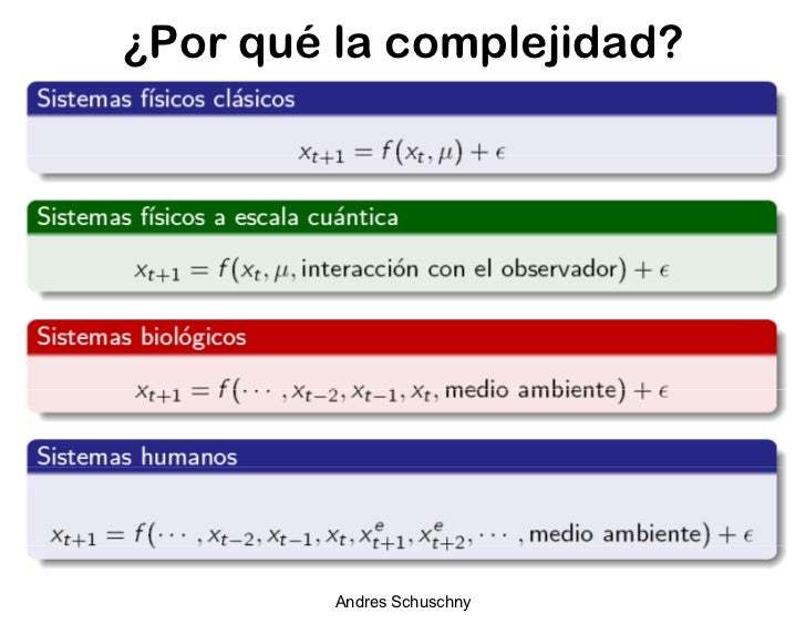 Ciencias de la Complejidad
