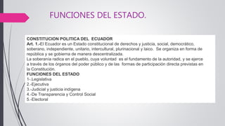 FUNCIONES DEL ESTADO.
CONSTITUCION POLITICA DEL ECUADOR
Art. 1.-El Ecuador es un Estado constitucional de derechos y justicia, social, democrático,
soberano, independiente, unitario, intercultural, plurinacional y laico. Se organiza en forma de
república y se gobierna de manera descentralizada.
La soberanía radica en el pueblo, cuya voluntad es el fundamento de la autoridad, y se ejerce
a través de los órganos del poder público y de las formas de participación directa previstas en
la Constitución.
FUNCIONES DEL ESTADO
1-.Legislativa
2.-Ejecutiva
3.-Judicial y justicia indígena
4.-De Transparencia y Control Social
5.-Electoral
 