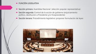  FUNCIÓN LEGISLATIVA
 Sección primera: Asamblea Nacional (elección popular representativa)
 Sección segunda: Control de la acción de gobierno (enjuiciamiento
político, destitución a Presidente y/o Vicepresidente)
 Sección tercera: Procedimiento legislativo: proponer formulación de leyes
 