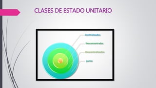 CLASES DE ESTADO UNITARIO
 
