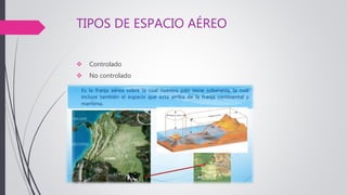 TIPOS DE ESPACIO AÉREO
 Controlado
 No controlado
 