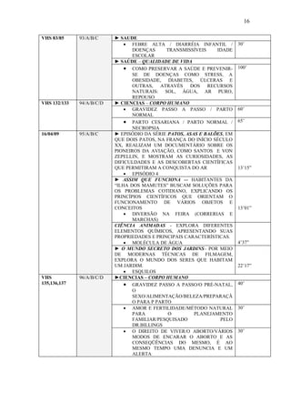 16

VHS 83/85     93/A/B/C     ► SAUDE
                               • FEBRE ALTA / DIARRÉIA INFANTIL /         30’
                                  DOENÇAS      TRANSMISSÍVEIS    IDADE
                                  ESCOLAR
                           ► SAÚDE – QUALIDADE DE VIDA
                               • COMO PRESERVAR A SAÚDE E PREVENIR-       100’
                                  SE DE DOENÇAS COMO STRESS, A
                                  OBESIDADE, DIABETES, ÚLCERAS E
                                  OUTRAS,    ATRAVÉS   DOS RECURSOS
                                  NATURAIS: SOL, ÁGUA, AR PURO,
                                  REPOUSO
VHS 132/133   94/A/B/C/D   ► CIENCIAS – CORPO HUMANO
                               • GRAVIDEZ PASSO A PASSO / PARTO           60’
                                  NORMAL
                               • PARTO CESARIANA / PARTO NORMAL /         65’
                                  NECROPSIA
16/04/09      95/A/B/C     ► EPISÓDIO DA SÉRIE PATOS, ASAS E BALÕES, EM
                           QUE DOIS PATOS, NA FRANÇA DO INÍCIO SÉCULO
                           XX, REALIZAM UM DOCUMENTÁRIO SOBRE OS
                           PIONEIROS DA AVIAÇÃO, COMO SANTOS E VON
                           ZEPELLIN, E MOSTRAM AS CURIOSIDADES, AS
                           DIFICULDADES E AS DESCOBERTAS CIENTÍFICAS
                           QUE PERMITIRAM A CONQUISTA DO AR               13’15”
                               • EPISÓDIO 4
                           ► ASSIM QUE FUNCIONA –- HABITANTES DA
                           “ILHA DOS MAMUTES” BUSCAM SOLUÇÕES PARA
                           OS PROBLEMAS COTIDIANO, EXPLICANDO OS
                           PRINCÍPIOS CIENTÍFICOS QUE ORIENTAM O
                           FUNCIONAMENTO DE VÁRIOS OBJETOS E
                           CONCEITOS                                      13’01”
                               • DIVERSÃO NA FEIRA (CORRERIAS E
                                  MARCHAS)
                           CIÊNCIA ANIMADAS - EXPLORA DIFERENTES
                           ELEMENTOS QUÍMICOS, APRESENTANDO SUAS
                           PROPRIEDADES E PRINCIPAIS CARACTERÍSTICAS.
                               • MOLÉCULA DE ÁGUA                         4’37”
                           ► O MUNDO SECRETO DOS JARDINS– POR MEIO
                           DE MODERNAS TÉCNICAS DE FILMAGEM,
                           EXPLORA O MUNDO DOS SERES QUE HABITAM
                           UM JARDIM.                                     22’17”
                               • ESQUILOS
VHS           96/A/B/C/D   ►CIENCIAS – CORPO HUMANO
135,136,137                    • GRAVIDEZ PASSO A PASSO/O PRÉ-NATAL,      40’
                                  O
                                  SEXO/ALIMENTAÇÃO/BELEZA/PREPARAÇÃ
                                  O PARA P PARTO
                               • AMOR E FERTILIDADE/MÉTODO NATURAL        30’
                                  PARA         O         PLANEJAMENTO
                                  FAMILIAR/PESQUISADO             PELO
                                  DR.BILLINGS
                               • O DIREITO DE VIVER/O ABORTO/VÁRIOS       30’
                                  MODOS DE ENCARAR O ABORTO E AS
                                  CONSEQÜÊNCIAS DO MESMO, É AO
                                  MESMO TEMPO UMA DENUNCIA E UM
                                  ALERTA
 