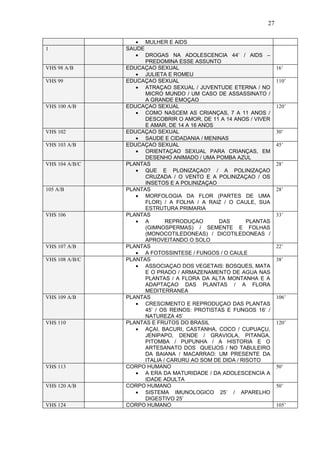 27

                   • MULHER E AIDS
1               SAUDE
                   • DROGAS NA ADOLESCENCIA 44’ / AIDS –
                      PREDOMINA ESSE ASSUNTO
VHS 98 A/B      EDUCAÇAO SEXUAL                                     16’
                   • JULIETA E ROMEU
VHS 99          EDUCAÇAO SEXUAL                                     110’
                   • ATRAÇAO SEXUAL / JUVENTUDE ETERNA / NO
                      MICRO MUNDO / UM CASO DE ASSASSINATO /
                      A GRANDE EMOÇAO
VHS 100 A/B     EDUCAÇAO SEXUAL                                     120’
                   • COMO NASCEM AS CRIANÇAS, 7 A 11 ANOS /
                      DESCOBRIR O AMOR, DE 11 A 14 ANOS / VIVER
                      E AMAR, DE 14 A 16 ANOS
VHS 102         EDUCAÇAO SEXUAL                                     30’
                   • SAUDE E CIDADANIA / MENINAS
VHS 103 A/B     EDUCAÇAO SEXUAL                                     45’
                   • ORIENTAÇAO SEXUAL PARA CRIANÇAS, EM
                      DESENHO ANIMADO / UMA POMBA AZUL
VHS 104 A/B/C   PLANTAS                                             28’
                   • QUE E PLONIZAÇAO? / A POLINIZAÇAO
                      CRUZADA / O VENTO E A POLINIZAÇAO / OS
                      INSETOS E A POLINIZAÇAO
105 A/B         PLANTAS                                             28’
                   • MORFOLOGIA DA FLOR (PARTES DE UMA
                      FLOR) / A FOLHA / A RAIZ / O CAULE, SUA
                      ESTRUTURA PRIMARIA
VHS 106         PLANTAS                                             33’
                   • A        REPRODUÇAO      DAS        PLANTAS
                      (GIMNOSPERMAS) / SEMENTE E FOLHAS
                      (MONOCOTILEDONEAS) / DICOTILEDONEAS /
                      APROVEITANDO O SOLO
VHS 107 A/B     PLANTAS                                             22’
                   • A FOTOSSINTESE / FUNGOS / O CAULE
VHS 108 A/B/C   PLANTAS                                             38’
                   • ASSOCIAÇAO DOS VEGETAIS: BOSQUES, MATA
                      E O PRADO / ARMAZENAMENTO DE AGUA NAS
                      PLANTAS / A FLORA DA ALTA MONTANHA E A
                      ADAPTAÇAO DAS PLANTAS / A FLORA
                      MEDITERRANEA
VHS 109 A/B     PLANTAS                                             106’
                   • CRESCIMENTO E REPRODUÇAO DAS PLANTAS
                      45’ / OS REINOS: PROTISTAS E FUNGOS 16’ /
                      NATUREZA 45’
VHS 110         PLANTAS E FRUTOS DO BRASIL                          120’
                   • AÇAI, BACURI, CASTANHA, COCO / CUPUAÇU,
                      JENIPAPO, DENDE / GRAVIOLA, PITANGA,
                      PITOMBA / PUPUNHA / A HISTORIA E O
                      ARTESANATO DOS QUEIJOS / NO TABULEIRO
                      DA BAIANA / MACARRAO: UM PRESENTE DA
                      ITALIA / CARURU AO SOM DE DIDA / RISOTO
VHS 113         CORPO HUMANO                                        50’
                   • A ERA DA MATURIDADE / DA ADOLESCENCIA A
                      IDADE ADULTA
VHS 120 A/B     CORPO HUMANO                                        50’
                   • SISTEMA IMUNOLOGICO 25’ / APARELHO
                      DIGESTIVO 25’
VHS 124         CORPO HUMANO                                        105’
 