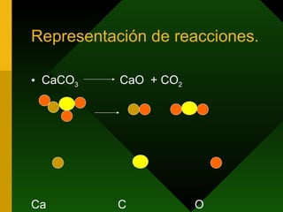 Representación de reacciones. CaCO 3  CaO  + CO 2  Ca  C  O 