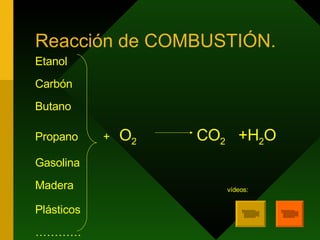 Reacción de COMBUSTIÓN. Etanol Carbón Butano Propano  +  O 2  CO 2   +H 2 O Gasolina Madera vídeos: Plásticos ………… 