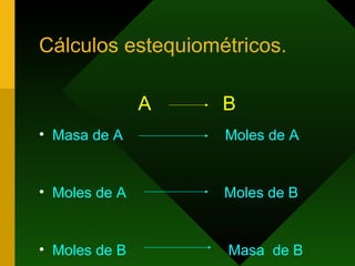 Cálculos estequiométricos. A  B Masa de A  Moles de A Moles de A  Moles de B Moles de B  Masa  de B 