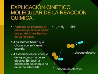EXPLICACIÓN CINÉTICO MOLECULAR DE LA REACCIÓN QUÍMICA. Para que se produzca la reacción química se tienen que producir dos hechos fundamentales : 1.-Los átomos tienen que chocar con suficiente energía. 2.-La orientación del choque de los átomos ha de ser efectiva. Es decir la orientación del choque ha de ser la adecuada. I 2  + H 2  2HI   choque efectivo choque no efectivo. 