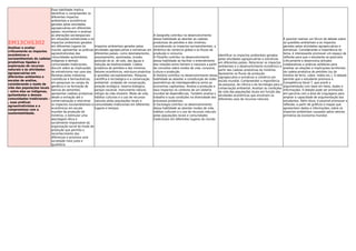 EM13CHS302
Analisar e avaliar
criticamente os impactos
econômicos e
socioambientais de cadeias
produtivas ligadas à
exploração de recursos
naturais e às atividades
agropecuárias em
diferentes ambientes e
escalas de análise,
considerando o modo de
vida das populações locais
– entre elas as indígenas,
quilombolas e demais
comunidades tradicionais -
, suas práticas
agroextrativistas e o
compromisso com a
sustentabilidade.
Essa habilidade implica
identiﬁcar e compreender os
diferentes impactos
ambientais e econômicos
gerados pelas atividades
agropecuárias em diferentes
países; reconhecer e analisar
as alterações socioespaciais
em situações extrativistas e os
impactos ambientais gerados
em diferentes lugares do
mundo; apresentar as práticas
agroextrativistas das
comunidades quilombolas,
indígenas e demais
comunidades tradicionais;
discutir sobre as implicações
do extrativismo nos usos das
ﬂorestas pelas indústrias
cosméticas e farmacêuticas,
em pesquisas no campo da
genética e na formação de
bancos de sementes;
apresentar cadeias produtivas
desde a extração até a
comercialização e relacionar
os impactos socioambientais e
econômicos em escala
mundial da produção de
minérios; e estimular uma
abordagem ética e
socialmente responsável da
organização social do modo de
produção que permita o
reconhecimento das
diferenças e promova uma
sociedade mais justa e
igualitária.
Impactos ambientais gerados pelas
atividades agropecuárias e extrativas em
diferentes países, como desmatamento,
assoreamento, queimadas, erosão,
poluição do ar, do solo, das águas e
redução da biodiversidade. Cadeia
produtiva do petróleo e dos minérios.
Setores econômicos, estrutura produtiva
e questões socioambientais. Pesquisa
cientíﬁca e tecnológica e a conservação
ambiental: unidades de conservação,
estação ecológica, reserva biológica,
parque nacional, monumento natural,
refúgio da vida silvestre. Modo de vida,
hábitos culturais e o uso de recursos
naturais pelas populações locais e
comunidades tradicionais em diferentes
lugares e tempos.
A Geograﬁa contribui no desenvolvimento
dessa habilidade ao abordar as cadeias
produtivas do petróleo e dos minérios,
considerando os impactos socioambientais, a
dinâmica do comércio global e os ﬂuxos de
produção e consumo.
A Filosoﬁa contribui no desenvolvimento
dessa habilidade ao facilitar o entendimento
das relações entre homem e natureza a partir
de conceitos sobre modos de vida, consumo,
cultura e produção.
A História contribui no desenvolvimento dessa
habilidade ao abordar a constituição de redes
assimétricas de interdependência entre as
economias capitalistas. Analisa a produção e
seus impactos no contexto de um sistema
mundial de dependências. Também analisa o
trabalho e suas condições na diversidade dos
processos produtivos.
A Sociologia contribui no desenvolvimento
dessa habilidade ao abordar modos de vida,
hábitos culturais e o uso de recursos naturais
pelas populações locais e comunidades
tradicionais em diferentes lugares do mundo.
Identiﬁcar os impactos ambientais gerados
pelas atividades agropecuárias e extrativas
em diferentes países. Relacionar os impactos
ambientais e o desenvolvimento econômico a
partir das cadeias produtivas de minérios.
Apresentar os ﬂuxos de produção
(agropecuária e extrativa) e comércio em
escala mundial. Compreender a importância
da pesquisa, da ciência e da tecnologia para a
conservação ambiental. Analisar as condições
de vida das populações locais em função das
atividades econômicas que envolvem os
diferentes usos de recursos naturais.
É possível realizar um fórum de debate sobre
as questões ambientais e os impactos
gerados pelas atividades agropecuárias e
extrativas. Considerando a importância do
tema, é interessante promover um espaço de
reﬂexão para que o estudante se posicione
criticamente e desenvolva atitudes
colaborativas e práticas solidárias para
analisar as relações e implicações territoriais
da cadeia produtiva do petróleo (ou do
minério de ferro, cobre, nióbio etc.). O debate
permite que o estudante promova a
Competência Geral 7, que prevê a
argumentação com base em fatos, dados e
informações. O debate pode ser promovido
em parceria com a área de Linguagens para
ampliar a capacidade de argumentação dos
estudantes. Além disso, é possível promover a
reﬂexão, a partir de gráﬁcos e mapas que
apresentem dados e informações, sobre os
impactos ambientais causados pelos setores
primários da economia mundial.
 