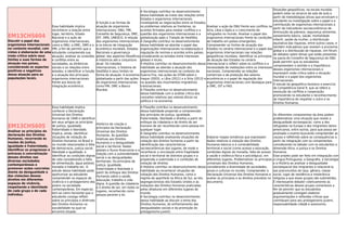 EM13CHS604
Discutir o papel dos
organismos internacionais
no contexto mundial, com
vistas à elaboração de uma
visão crítica sobre seus
limites e suas formas de
atuação nos países,
considerando os aspectos
positivos e negativos
dessa atuação para as
populações locais.
Essa habilidade implica
reconhecer a relação entre
lugar, território, Estado
Nacional e a ação de
organismos internacionais,
como a ONU, a OMC, OMS e o
FMI, a ﬁm de permitir que o
estudante compreenda sua
atuação; analisar as conexões
e conﬂitos entre as
sociedades, as dinâmicas
sociais e as relações entre
estados; e identiﬁcar a função
e a atuação dos principais
organismos internacionais
frente aos blocos de
integração econômica.
A função e as formas de
atuação de organismos
internacionais: ONU, FMI,
Conselho de Segurança, OMC,
OIT, OMS, UNESCO. A relação
dos organismos internacionais
e os blocos de integração
econômica mundiais. Estados
Nacionais e governança
global: dos aspectos ﬁlosóﬁcos
e históricos até a conjuntura
atual. Os tratados
internacionais, o Sistema de
Vestfália e seus limites na
forma de atuação. A economia
globalizada a partir das ações
de organismos internacionais
como FMI, OMC e Banco
Mundial.
A Sociologia contribui no desenvolvimento
dessa habilidade ao tratar das relações entre
Estados e organismos internacionais,
investigando as negociações entre os Estados,
os problemas relativos as fronteiras, os
acordos ﬁrmados para mediar conﬂitos e a
questão dos organismos internacionais e a
globalização após o Tratado de Vestfália.
A Geograﬁa contribui no desenvolvimento
dessa habilidade ao abordar o papel das
organizações internacionais na elaboração e
regulação de normas e acordos entre países,
considerando as tensões entre interesses
globais e locais.
A História contribui no desenvolvimento dessa
habilidade ao abordar a atuação dos
organismos internacionais no contexto da
Guerra Fria, nas ações da OTAN sobre o
Iraque (2003), a Líbia (2011) e a Síria (2013) e
na questão dos movimentos migratórios
transnacionais.
A Filosoﬁa contribui no desenvolvimento
dessa habilidade com a análise crítica dos
conceitos relativos aos valores éticos na
política e na economia.
Analisar a ação da ONU frente aos conﬂitos na
Síria, Líbia e Egito e o crescimento de
refugiados no mundo. Analisar o papel dos
organismos internacionais frente às condições
de trabalho em países emergentes.
Compreender os limites de atuação dos
Estados no cenário internacional e o papel dos
organismos internacionais nas relações
geopolíticas mundiais. Identiﬁcar os princípios
de atuação dos Estados no cenário
internacional e reﬂetir sobre os conﬂitos e a
necessidade de mediações entre os interesses
nacionais. Compreender as relações
comerciais e de produção dos setores
econômicos e o papel de regulação dos
organismos internacionais com destaque para
a OMC, OIT e FAO.
Situações geopolíticas, na escala mundial,
podem estar ao alcance da sala de aula a
partir de metodologias ativas que envolvam o
estudante na investigação sobre o papel e a
contribuição de organismos internacionais a
partir de indicadores socioeconômicos de
diminuição da pobreza, segurança alimentar,
saneamento básico, saúde, mortalidade
infantil, saúde da mulher, a distribuição
equitativa das riquezas, entre outros casos, e
também indicadores que revelam a economia
global e a distribuição de riquezas. Um fórum
de debates sobre temas que estão presentes
na pauta do Conselho de Segurança da ONU
pode permitir que os estudantes
compreendam o sentido e a importância
desses organismos internacionais e
expressem visão crítica sobre a situação
mundial e o papel dos organismos
internacionais.
O estudo da geopolítica favorece o exercício
da Competência Geral 9, que se refere a
resolução de conﬂitos e cooperação,
promovendo no estudante o reconhecimento
da importância de respeitar o outro e os
Direitos Humanos.
EM13CHS605
Analisar os princípios da
declaração dos Direitos
Humanos, recorrendo às
noções de justiça,
igualdade e fraternidade,
identiﬁcar os progressos e
entraves à concretização
desses direitos nas
diversas sociedades
contemporâneas e
promover ações concretas
diante da desigualdade e
das violações desses
direitos em diferentes
espaços de vivência,
respeitando a identidade
de cada grupo e de cada
indivíduo.
Essa habilidade implica
conhecer a Declaração
Universal dos Direitos
Humanos de 1948 e identiﬁcar
em seus artigos os princípios
de justiça, igualdade,
fraternidade e liberdade.
Implica, ainda, identiﬁcar
situações de violação de
Direitos Humanos no Brasil e
no mundo relacionados à falta
de democracia, justiça social,
liberdade e igualdade; e
identiﬁcar as condições dignas
de vida considerando a falta
de alimentação, água potável,
moradia e trabalho etc. O
estudo dessa habilidade pode
oportunizar ao estudante
compreender os espaços de
vivência e o protagonismo dos
jovens na sociedade
contemporânea. Em especial,
tem-se como horizonte que o
estudante consiga reﬂetir
sobre os princípios e diretrizes
dos Direitos Humanos na
sociabilidade na qual se
encontra situado.
Histórico de criação e
princípios da Declaração
Universal dos Direitos
Humanos. As questões
relativas aos Direitos
Humanos e a desigualdade
social e territorial. Redes
globais e ﬂuxos ﬁnanceiros e a
relação com a vulnerabilidade
social e as desigualdades
territoriais. Os princípios de
justiça, igualdade,
fraternidade e liberdade a
partir do enfoque dos Direitos
Humanos sobre a saúde,
educação, trabalho e vida
digna. A questão da cidadania
e o direito de ser, em todos os
lugares, reconhecido como
pessoa perante a lei.
A Filosoﬁa contribui no desenvolvimento
dessa habilidade propondo a compreensão
dos princípios de justiça, igualdade,
fraternidade, liberdade e direitos a partir do
enfoque da cidadania e do direito do ser
humano de ser reconhecido como pessoa em
qualquer lugar.
A Geograﬁa contribui no desenvolvimento
dessa habilidade analisando situações de
violação dos direitos humanos a partir da
identiﬁcação das características
socioeconômicas dos lugares, de modo a
reconhecer a vinculação entre fragilidade
social e territorial de distintos grupos e a
propensão a submissão e a condições de
violação de direitos.
A História contribui no desenvolvimento dessa
habilidade ao reconhecer situações de
violação dos Direitos Humanos, como o
regime de apartheid na África do Sul, as leis
segregacionistas dos Estados Unidos e as
violações dos Direitos Humanos praticadas
pelas ditaduras em diferentes lugares do
mundo.
A Sociologia contribui no desenvolvimento
dessa habilidade ao discutir o tema dos
Direitos Humanos, do enfrentamento das
desigualdades sociais e da promoção do
protagonismo juvenil.
Elaborar mapas temáticos que expressem
dados relativos à violação dos Direitos
Humanos básicos e à vulnerabilidade
territorial e social (como acesso a educação,
condições dignas de moradia, falta de acesso
a saúde e violência física e psicológica), em
diferentes lugares. Problematizar os princípios
universais dos Direitos Humanos,
considerando a diversidade de sociedades,
povos e culturas no mundo. Compreender a
Declaração Universal dos Direitos Humanos e
avaliar os princípios e os direitos previstos no
documento.
Os diferentes componentes da área podem
problematizar uma situação que revele a
desigualdade socioespacial, como a dos
refugiados na Europa e dos imigrantes latino-
americanos, entre outros, para que possa ser
analisado o evento buscando compreender as
causas e reﬂetindo sobre as consequências a
partir da integração com os componentes,
considerando no debate com os estudantes a
dimensão ética, a justiça e os Direitos
Humanos.
Esse projeto pode ser feito em integração com
a Língua Portuguesa, a Geograﬁa, a Sociologia
e a História ao analisar a desigualdade
socioespacial dos imigrantes e relacioná-la
aos preconceitos de raça, gênero, classe
social, lugar de residência e intolerância
religiosa a que esses grupos são submetidos.
É interessante debater coletivamente as
características desses grupos vulneráveis a
ﬁm de permitir que os estudantes
gradualmente consigam elaborar
argumentações e reﬂexões críticas que
contribuam para seu protagonismo juvenil,
responsabilidade cidadã e autonomia.
 