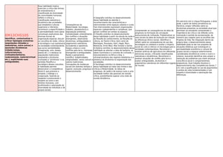 EM13CHS105
Identiﬁcar, contextualizar e
criticar tipologias evolutivas
(populações nômades e
sedentárias, entre outras) e
oposições dicotômicas
(cidade/campo,
cultura/natureza,
civilizados/bárbaros,
razão/emoção, material/virtual
etc.), explicitando suas
ambiguidades.
Essa habilidade implica
exercitar a crítica das formas
de entendimento e
classiﬁcação da diversidade
de comunidades humanas;
reﬂetir e criticar a
classiﬁcação valorativa e
dicotômica das sociedades
que estabelece culturas
superiores e inferiores;
reconhecer a especiﬁcidade e
a permeabilidade como pares
conceituais explicativos das
diversas formas de
organização espacial; discutir
os conceitos de razão, ciência
e tecnologia e sua supremacia
na sociedade contemporânea
que exclui sensibilidades
(imaginação, arte, desejo,
poesia etc.); e destacar as
populações tradicionais
analisando a dicotomia
civilizados e “primitivos” e os
sentidos ﬁlosóﬁco e
sociológico desses conceitos.
A habilidade permite
desenvolver a Competência
Geral 9, que promove a
empatia, o diálogo e a
cooperação, fazendo-se
respeitar e promovendo o
respeito ao outro e aos
Direitos Humanos, com
acolhimento e valorização da
diversidade de indivíduos e de
grupos sociais.
Consequências da
Modernidade: tecnologia,
trabalho, obsolescência e
degradação ambiental.
Complexidade: entendimento
dos conﬂitos e situações
divergentes, observando
dicotomias, ambiguidades e
julgamentos valorativos
excludentes e opositivos.
Espaço urbano e rural:
conﬂitos pela terra, interesses
divergentes e ambiguidades.
Razão e pensamento
cientíﬁco. Subjetividades,
religiosidades, senso comum e
valores tradicionais.
Concepções de mudanças
sociais em distintos tempos e
lugares: evolução, progresso e
desenvolvimento.
A Geograﬁa contribui no desenvolvimento
dessa habilidade ao abordar o
reconhecimento das características e
interconexões entre espaços urbanos e rurais.
Tais interconexões expressam organizações
espaciais codependentes e complexas, que
geram conﬂitos em ambos os espaços.
A Filosoﬁa contribui no desenvolvimento
dessa habilidade a partir do estudo da razão e
da ﬁlosoﬁa do conhecimento, da ﬁlosoﬁa da
ciência, da Teoria Crítica, bem como de
Montaigne, Rousseau, Kant, Hegel, Marx,
Nietzsche, Ernst Meyr, Max Scheler e Sartre.
A História contribui no desenvolvimento dessa
habilidade ao abordar a ideia de barbárie, os
ideais iluministas e o conceito de civilizado, o
neocolonialismo na África e Ásia, o
ultranacionalismo dos regimes totalitários e a
presença da dicotomia na organização das
sociedades.
A Sociologia contribui no desenvolvimento
dessa habilidade ao tratar dos limites e das
críticas à Modernidade. As ideias de
progresso, de razão e de avanço rumo a uma
sociedade melhor são passíveis de revisão
crítica, possibilitando superar uma visão de
mundo dicotômica.
Compreender as consequências da ideia de
progresso na formação da concepção
evolucionista de civilização. Problematizar os
usos sociais da ideia de evolução em relação
às diferenças étnico-raciais. Identiﬁcar e
reﬂetir sobre as consequências do uso das
tecnologias no cotidiano e avaliar o impacto
social do culto à ciência e à tecnologia para a
sociedade contemporânea. Reconhecer e
analisar práticas de agricultura em diferentes
estruturas sociais, criticando classiﬁcações
valorativas e dicotômicas. Reconhecer e
analisar situações de conﬂito pela terra e
avaliar ambiguidades, dicotomias e
julgamentos valorativos em diferentes lugares
do mundo.
Em parceria com a Língua Portuguesa, a área
pode, a partir de textos jornalísticos ou
literários, propor reﬂexões sobre as
dicotomias presentes na sociedade atual que
permitam ao estudante compreender a
importância da crítica e da reﬂexão como
motivação e sentido da escolarização, de
maneira que coopere para as escolhas dos
Projetos de Vida. Na integração dentro da
própria área, o desenvolvimento dessa
habilidade pode se dar nas proposta de
situações didáticas que investiguem a
permeabilidade econômica e cultural de
grupos sociais e espaços anteriormente
considerados dicotômicos (como o rural e o
urbano), buscando identiﬁcar e/ou propor a
resolução de problemas que visem alcançar
consciência social e comportamentos
propositivos. Esse trabalho favorece o
desenvolvimento das Competências Gerais 7
e 9, com a qualiﬁcação no uso de argumentos
e pontos de vista fundamentados e com
respeito à diversidade e valorização das
diferenças.
 