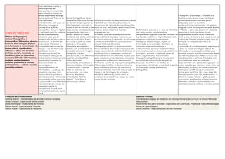 EM13CHS106
Utilizar as linguagens
cartográﬁca, gráﬁca e
iconográﬁca, diferentes gêneros
textuais e tecnologias digitais
de informação e comunicação de
forma crítica, signiﬁcativa,
reﬂexiva e ética nas diversas
práticas sociais, incluindo as
escolares, para se comunicar,
acessar e difundir informações,
produzir conhecimentos,
resolver problemas e exercer
protagonismo e autoria na vida
pessoal e coletiva.
Essa habilidade implica o
domínio prático de
instrumentos e ferramentas
para reﬂexão e análise de
temas trabalhados ao longo
da competência. Trata-se de
uma habilidade
procedimental, com o uso de
diferentes linguagens
(cartográﬁca, gráﬁca,
iconográﬁca, textual e digital).
A habilidade permite trabalhar
temas relacionados ao
estudante para que ele
compreenda, de forma ética e
responsável, os direitos de
propriedade intelectual e
privacidade e as normas de
citação e uso da informação. A
habilidade atende à
Competência Geral 1 na
valorização e utilização de
conhecimentos historicamente
construídos e também no
desenvolvimento da
comunicação e
compartilhamento de
informações, o que exige do
estudante expressar com
clareza ideias e opiniões e
dominar aspectos retóricos de
comunicação verbal e escrita,
o que constitui uma habilidade
importante para o mundo do
trabalho e atende às
Competência Geral 6, bem
como as Competências Gerais
4 e 5.
Escala Cartográﬁca e Escala
Geográﬁca. Diferentes formas
de representação espacial da
informação, por exemplo, no
acesso e uso da Internet e das
redes sociais, considerando as
desigualdades regionais e
sociais. Análise de mapas
temáticos e de dados sobre os
usos do território no Brasil e
no mundo a partir da malha
rodoviária, ferroviária,
hidroviária, aeroviária e a
relação com a mobilidade da
produção. Leitura de imagem
(fotograﬁa, charges,
caricaturas etc.) em diferentes
suportes para identiﬁcar
visões de mundo,
parcialidades, estereótipos e
intencionalidades. Informação
e comunicação: a relação
entre os sistemas de
comunicação e as redes
técnicas. Algoritmos,
privacidade e “bolhas
digitais”. Fake News e
comunicação política.
A História contribui no desenvolvimento dessa
habilidade por meio de análise crítica de
documentos de natureza diversa: fotograﬁas,
obras de arte, caricaturas, quadrinhos, ﬁlmes,
músicas, textos literários e teatrais,
propagandas etc.
A Filosoﬁa contribui no desenvolvimento
dessa habilidade ao propor exercícios que
permitam vivenciar e apreender as diferenças
conceituais entre distintos pensadores em
tempos históricos diferentes.
A Geograﬁa contribui no desenvolvimento
dessa habilidade através da comparação de
mapas representando distintos fenômenos no
uso do território e mapas que revelam um
mesmo fenômeno em diferentes escalas para
que o estudante possa relacionar, comparar,
compreender e diferenciar determinados
fenômenos a partir da linguagem cartográﬁca.
A Sociologia contribui no desenvolvimento
dessa habilidade ao tratar da estrutura e
funcionamento dos meios de comunicação de
massa e das tecnologias de produção e
difusão de informação, assim como as
condições e consequências sociais de acesso
e usos de tais recursos.
Reﬂetir sobre o acesso e os usos da Internet e
das redes sociais, considerando as
desigualdades regionais e sociais. Perceber os
signiﬁcados explícitos e implícitos, bem como
os apelos simbólicos, consumistas e
ideológicos das tecnologias digitais de
informação e comunicação. Identiﬁcar os
contextos próprios aos saberes e
conhecimentos: apropriar-se de estratégias
comunicativas pertinentes a cada contexto de
interação e articular e expressar ideias de
forma argumentativa. Reconhecer a
linguagem cartográﬁca como recurso para
expressão de interpretações de práticas
espaciais. Reconhecer os direitos de
propriedade intelectual e privacidade e aplicar
as normas de citação e referência
bibliográﬁca.
A Geograﬁa, a Sociologia, a Filosoﬁa e a
História se relacionam nessa habilidade,
possibilitando visões distintas, porém
integradas, sobre as questões
socioeconômicas e ambientais. Um projeto
integrado entre os componentes pode auxiliar
a reﬂexão e, para isso, podem ser utilizados
dados sobre violência, saúde, renda,
desigualdades sociais, riscos ambientais,
entre outros, de maneira que coopere com os
Projetos de Vida dos estudantes por meio da
formação da compreensão crítica da
sociedade.
A promoção de um debate sobre segurança e
a ética no uso de tecnologias digitais de
informação e comunicação contribui para
perceber e reﬂetir sobre a manipulação digital
das informações e seus efeitos nocivos nas
relações sociais e políticas. O trabalho com
essa habilidade pode ser realizado
conjuntamente com a área de Linguagens ao
propor soluções que valorizem o uso ético das
informações e a busca de conhecimento em
instituições cientíﬁcas e que apresentem
formas para identiﬁcar fake news e agir de
forma propositiva para não as disseminar. A
leitura de mapas, tabelas e gráﬁcos pode
incrementar a análise dos estudantes sobre
diferentes contextos socioambientais em
distintas escalas de análises e tempos sociais.
Produção de Conhecimento Leituras críticas
Carolina Soares – Coordenadora da área de Ciências Humanas
Felipe Tarábola – Especialista de Sociologia
Joelza Domingues – Especialista de História
Sabina Maura – Especialista de Filosoﬁa
Valéria Roque – Especialista de Geograﬁa
Coordenação e equipe de redatores de Ciências Humanas do currículo do Ensino Médio do
Mato Grosso
Paulo Emílio de Castro Andrade – Especialista em Juventude, Projetos de Vida e Metodologias
Ativas de Aprendizagem.
Sônia Castellar – Especialista de Ciências Humanas
 