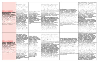 EM13CHS202
Analisar e avaliar os impactos
das tecnologias na
estruturação e nas dinâmicas
de grupos, povos e sociedades
contemporâneos (ﬂuxos
populacionais, ﬁnanceiros, de
mercadorias, de informações,
de valores éticos e culturais
etc.), bem como suas
interferências nas decisões
políticas, sociais, ambientais,
econômicas e culturais.
Essa habilidade implica
reconhecer o papel do
desenvolvimento tecnológico
na organização das
sociedades e dos grupos,
considerando dimensões
econômicas, políticas, sociais
e culturais; compreender a
inﬂuência dos ﬂuxos
ﬁnanceiros e informacionais
na produção dos contextos
sociais; e analisar a relação
entre países considerando os
ﬂuxos de pessoal, bem como
os ﬂuxos ﬁnanceiros e de
mercadorias ao longo do
tempo. Essa habilidade
contempla a Competência
Geral 5, uma vez que
oportuniza ao estudante
compreender as tecnologias
digitais de informação e
comunicação de forma crítica,
signiﬁcativa, reﬂexiva e ética
nas diversas práticas sociais.
Tecnologias digitais e redes
sociais: impactos em
diferentes sociedades e
escalas de análise. Fronteiras
culturais: integração e
exclusão sociocultural. Política
e interculturalidade.
Tecnologia, globalização e
dinâmica produtiva. Estados e
organismos internacionais:
protecionismo,
multilateralismo e governança
global.
A Geograﬁa contribui no desenvolvimento
dessa habilidade identiﬁcando relação de
moradia, transporte, qualidade de vida e
tecnologia; compreendendo a relação entre
tecnologia, produção e trabalho; e analisando
as relações entre meio ambiente e tecnologia.
A História contribui no desenvolvimento dessa
habilidade a partir do uso das fontes
documentais e do confronto entre as
interpretações, versões, fatos e processos em
diferentes tempos a partir de diferentes
narrativas.
A Sociologia contribui no desenvolvimento
dessa habilidade a partir análise da inﬂuência
da tecnologia na difusão, manutenção e
alteração de padrões comportamentais e
partir da reﬂexão sobre poderes
transnacionais, poderes locais, conﬂitos e
movimentos contra-hegemônicos.
A Filosoﬁa contribui no desenvolvimento
dessa habilidade reﬂetindo sobre a relação
entre técnicas, culturas e vida digital e
analisando a relação entre ciência, ética,
tecnologia e formação de solidariedades
político-ideológicas.
Interpretar gráﬁcos de ﬂuxo ﬁnanceiro e
informacional, identiﬁcando rotas de trocas
mundiais. Analisar imagens de diferentes
espaços, associando ﬂuxos econômicos às
dinâmicas culturais e considerando as
relações entre local e global. Interrogar a si e
ao outro adotando a dúvida sistemática e a
investigação para reﬂetir, avaliar e se
posicionar de forma autônoma e crítica frente
a questões da vida cotidiana. Identiﬁcar,
problematizar e analisar os impactos
cientíﬁcos, econômicos, sociais e políticos da
globalização nas sociedades contemporâneas.
Mapear movimentos de resistência à
globalização, pela valorização do lugar e o do
território.
O estudo da habilidade pode ser realizado em
articulação com a área de Ciências da
Natureza, buscando identiﬁcar e analisar
questões relacionadas ao desenvolvimento e
uso da tecnologia, à qualidade da vida
humana e às dimensões éticas. Na integração
dentro da própria área, essa habilidade pode
ser favorecida em oﬁcinas de criação de
painéis com dados, gráﬁcos e outras
linguagens que assegurem o protagonismo
dos jovens à frente de processos de produção
das oﬁcinas, a ﬁm de permitir que eles
possam construir, ler e interpretar as
dinâmicas mundiais de ﬂuxos e os impactos
econômicos, cientíﬁcos e culturais
contemporâneos.
Para isso, podem ser propostas situações-
problema para a compreensão e a análise da
organização dos espaços, ao longo do tempo,
em virtude das dinâmicas e avanços nas
relações comerciais e trocas culturais. O
estudo sobre fronteiras, tecnologia e trocas
econômicas e culturais contribui para o
desenvolvimento da Competência Geral 2,
uma vez que exercita a curiosidade
intelectual e recorre à abordagem própria das
ciências, incluindo a investigação, a reﬂexão,
a análise crítica, a imaginação e a
criatividade.
EM13CHS203
Comparar os signiﬁcados de
território, fronteiras e vazio
(espacial, temporal e cultural)
em diferentes sociedades,
contextualizando e
relativizando visões dualistas
(civilização/barbárie,
nomadismo/sedentarismo,
esclarecimento/obscurantismo,
cidade/campo, entre outras).
Essa habilidade implica
compreender as noções de
território, fronteira e vazio
como construções intelectuais
criadas para designar marcos
físicos naturais e humanos
que deﬁnem limites
administrativos entre
diferentes espaços;
compreender a complexidade
das áreas de fronteira frente
às dinâmicas socioespaciais,
em especial, novas ocupações
humanas e suas atividades;
compreender e analisar os
signiﬁcados de território,
fronteiras e vazios, aplicando-
os no estudo de situações
empíricas; e analisar as
dinâmicas territoriais e
fronteiriças em sociedades
antigas, considerando
aspectos políticos, econômicos
e culturais.
Fronteira, território e
territorialidade: conceito
político e jurídico e a noção
social de ocupação do espaço.
Fronteiras e território:
identiﬁcações étnico-
nacionais, produções de
diferenças sociais e
hibridismos culturais.
Formação dos Estados
nacionais: princípios e
elementos de composição do
Estado; nações, Estados e
sociedades sem Estados.
Formas de Estado. Sistemas e
formas de governo.
Democracia antiga e
democracia moderna.
Cidadania moderna e
cidadania antiga.
A Geograﬁa contribui no desenvolvimento
dessa habilidade através de situações
geográﬁcas onde os territórios, as fronteiras e
as territorialidades tensionem as
demarcações legais e os marcos
cartográﬁcos.
A História contribui no desenvolvimento dessa
habilidade contrapondo conceitos e processos
referentes à ocupação/invasão,
povoamento/conquista, dominador/dominado,
civilização/barbárie e diáspora/migração.
A Filosoﬁa contribui no desenvolvimento
dessa habilidade compreendendo a relação
“poder do poder”: verdade verossímil/verdade
aparência, poder político; e compreendendo e
analisando a complexidade das relações de
sentido em um dado momento histórico.
A Sociologia contribui no desenvolvimento
dessa habilidade analisando o papel do
governo, da violência institucional no controle
do território, da organização administrativa
para exercício do poder e do enraizamento
dos indivíduos em uma comunidade.
Analisar e comparar conﬂitos geopolíticos na
Ásia, África e Europa considerando a relação
entre fronteiras, territórios e tensões políticas,
econômicas e culturais. Identiﬁcar e analisar
conﬂitos territoriais e fronteiriços no Brasil,
considerando espaços urbanos e rurais.
Compreender o conceito e os elementos
constitutivos dos Estados Nacionais,
diferenciando Estados, Estados Multinacionais
e Nações e comparando sociedades antigas,
modernas e contemporâneas. Compreender
os conceitos de República, Monarquia,
Presidencialismo, Parlamentarismo e
Semipresidencialismo. Compreender a
historicidade do processo de direitos sociais e
Direitos Humanos.
O desenvolvimento dessa habilidade pode ser
favorecido em práticas integradas dos
componentes que permitam ao estudante
compreender as formações de fronteiras e as
dimensões políticas de poder em diferentes
contextos de formação de Estado Nacional.
Um fórum de debates pode proporcionar
espaço de reﬂexão e oportunidade de
exercício crítico sobre as dualidades
contemporâneas, a identiﬁcação de processos
de ocupação/invasão, dominador/dominado,
civilização/barbárie, diáspora/migração. O
debate pode ser orientado por questões-
problema que permitam analisar a relação
entre a demarcação de fronteiras e a
concretização das organizações sociais, em
espaços e tempos diversos. É possível utilizar
também situações didáticas que permitam
identiﬁcar a relação entre regimes de
governo, Direitos Humanos e direitos sociais;
os processos políticos nos quais grupos
armados fragilizam o poder do Estado; e os
conﬂitos em Hong Kong, China, Venezuela,
Sudão, Nigéria, Ucrânia, entre outros lugares
do mundo que reúnem as características
presentes na reﬂexão da habilidade.
 
