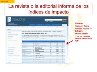 Revistas

La revista o la editorial informa de los
índices de impacto
•Ranking
•Category Name
•Ranked Journal in
Category
•Impact Factor
… de las revistas
de esta editorial en
JCR

 