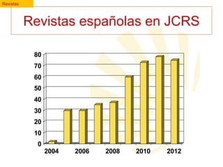 Revistas

Revistas españolas en JCRS
80
70
60
50
40
30
20
10
0
2004

2006

2008

2010

2012

 