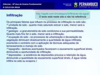 Ciências - 6º Ano do Ensino Fundamental
O CICLO DA ÁGUA
Os principais fatores que influem no processo de infiltração no solo são:
umidade do solo - quanto mais saturado estiver o solo, menor será a 
infiltração.
geologia - a granulometria do solo condiciona a sua permeabilidade. 
Quanto mais fino for o solo, menor será a infiltração.
ocupação do solo - os processos de urbanização e devastação da 
vegetação diminuem drasticamente a quantidade de água infiltrada, 
ocorrendo o contrário com a aplicação de técnicas adequadas de 
terraceamento e manejo do solo.
topografia - declives acentuados favorecem o escoamento superficial direto, 
diminuindo a oportunidade de infiltração.
depressões - a existência de depressões provoca a retenção da água, 
diminuindo a quantidade de escoamento superficial direto. A água retida 
infiltra no solo ou evapora.2
Infiltração
http://agele.com.br/category/infiltracao-de-agua/
O texto está neste site e não há referência
 