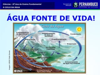 Ciências - 6º Ano do Ensino Fundamental
O CICLO DA ÁGUA
ÁGUA FONTE DE VIDA!
Imagem:USGS/PublicDomain
 