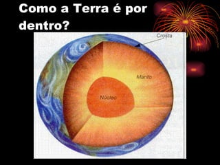 Como a Terra é por dentro? 
