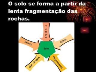 A formação do Solo O solo se forma a partir da lenta fragmentação das rochas. 