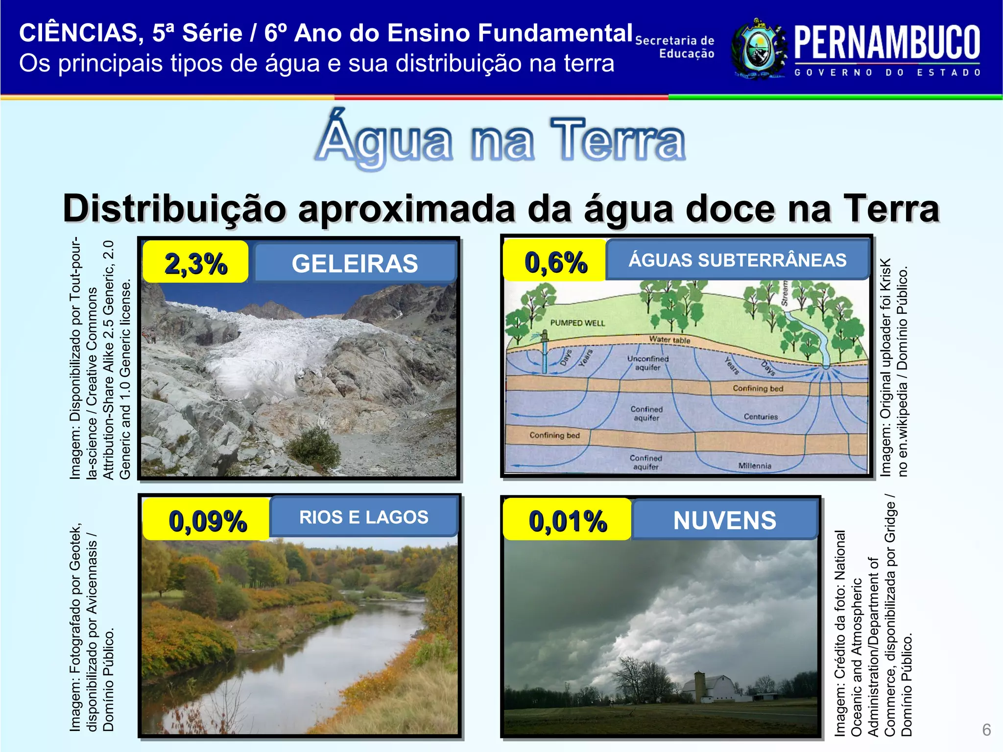 Ciencias os principais tipos de agua e sua distribuicao na terra | PPT ...