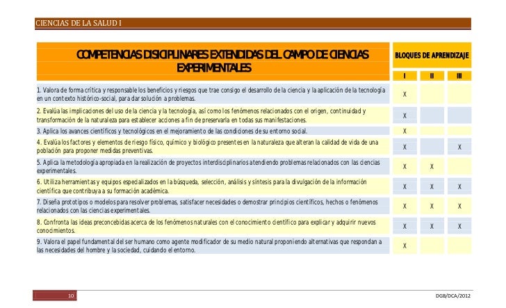 Ciencias de la Salud I