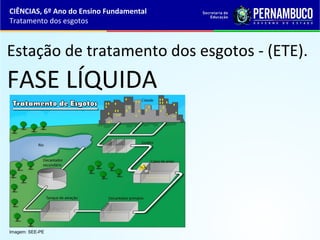 Estação de tratamento dos esgotos - (ETE).
FASE LÍQUIDA
CIÊNCIAS, 6º Ano do Ensino Fundamental
Tratamento dos esgotos
Imagem: SEE-PE
 