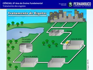 CIÊNCIAS, 6º Ano do Ensino Fundamental
Tratamento dos esgotos
Imagem:SEE-PE
Imagem:SEE-PE
 