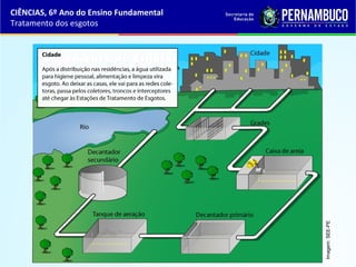 Imagem:SEE-PE
CIÊNCIAS, 6º Ano do Ensino Fundamental
Tratamento dos esgotos
 