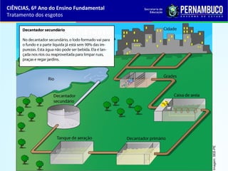 Imagem:SEE-PE
CIÊNCIAS, 6º Ano do Ensino Fundamental
Tratamento dos esgotos
 