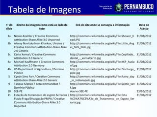 Tabela de Imagens
n° do
slide
direito da imagem como está ao lado da
foto
link do site onde se consegiu a informação Data do
Acesso
3a Nicole-Koehler / Creative Commons
Attribution-Share Alike 3.0 Unported
http://commons.wikimedia.org/wiki/File:Shower_h
ead.JPG
31/08/2012
3b Alexey Novitsky from Kharkov, Ukraine /
Creative Commons Attribution-Share Alike
2.0 Generic
http://commons.wikimedia.org/wiki/File:Little_Ang
el_%26_Dish.jpg
31/08/2012
3c Certo Xornal / Creative Commons
Attribution 2.0 Generic
http://commons.wikimedia.org/wiki/File:Cepillado_
dental_-_xornalcerto.jpg
31/08/2012
4a Michael Kauffmann / Creative Commons
Attribution 2.0 Germany
http://commons.wikimedia.org/wiki/File:KKP_Ausla
uf.jpg
31/08/2012
4b US Department of Agriculture / Domínio
Público
http://commons.wikimedia.org/wiki/File:Discharge_
pipe.jpg
31/08/2012
5 Cyndy Sims Parr / Creative Commons
Attribution-Share Alike 2.0 Generic
http://commons.wikimedia.org/wiki/File:Rainy_day
_in_Indianapolis.jpg
31/08/2012
9 Tanque Séptico / BetacommandBot /
Domínio Público
http://commons.wikimedia.org/wiki/File:Septic_tan
k.jpg
31/08/2012
10 SEE-PE Acervo SEE-PE 23/10/2012
11 Estação de tratamento de esgoto Serrarina /
Flávio Fraga/Divulgação PMPA / Creative
Commons Attribution-Share Alike 3.0
Unported
http://commons.wikimedia.org/wiki/File:Esta
%C3%A7%C3%A3o_de_Tratamento_de_Esgoto_Ser
raria.jpg
31/08/2012
 