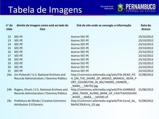 Tabela de Imagens
n° do
slide
direito da imagem como está ao lado da
foto
link do site onde se consegiu a informação Data do
Acesso
12 SEE-PE Acervo SEE-PE 23/10/2012
13 SEE-PE Acervo SEE-PE 23/10/2012
14 SEE-PE Acervo SEE-PE 23/10/2012
15 SEE-PE Acervo SEE-PE 23/10/2012
16 SEE-PE Acervo SEE-PE 23/10/2012
17 SEE-PE Acervo SEE-PE 23/10/2012
18 SEE-PE Acervo SEE-PE 23/10/2012
19 SEE-PE Acervo SEE-PE 23/10/2012
20 SEE-PE Acervo SEE-PE 23/10/2012
21 SEE-PE Acervo SEE-PE 23/10/2012
24a Jim Pickerell / U.S. National Archives and
Records Administration / Domínio Público
http://commons.wikimedia.org/wiki/File:DEAD_FIS
H_ON_THE_SHORE_OF_MIDDLE_BRANCH,_NEAR_P
ORT_COVINGTON_IN_BALTIMORE_HARBOR_-
_NARA_-_546792.jpg
31/08/2012
24b Rogers, Chuck / U.S. National Archives and
Records Administration / Domínio Público
http://commons.wikimedia.org/wiki/File:GARBAGE
_AND_TRASH_ALONG_BANK_OF_CHATTAHOOCHEE
_RIVER_-_NARA_-_545945.tif
31/08/2012
24c Prefeitura de Olinda / Creative Commons
Attribution 2.0 Generic
http://commons.wikimedia.org/wiki/File:Canal_da_
Mal%C3%A1ria_(2).jpg
31/08/2012
 