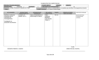 PLANEACIÓN POR COMPETENCIAS
ESCUELA TELESECUNDARIA:                                             CLAVE: 30DTV                GRADO:         1      GRUPO:
ASIGNATURA:       CIENCIAS  I         BLOQUE                  1     SECUENCIA DE APRENDIZAJE                                          10
        ¿COMO PRODUCIR VINAGRE DE PIÑA?                                      Valorar la biodiversidad en la localidad para identificar microorganismos tomando
 TEMA:                                                       COMPETENCIAS: en cuenta la biotecnología.

      ACTIVIDADES             ASIGNATURAS           APRENDIZAJES              RECURSOS           TIEMPO        OBSERVACIONES             ASPECTOS A EVALUAR
                             TRANSVERSALES           ESPERADOS               DIDACTICOS                        ADECUACIONES
Identificar condiciones     Conexión con      Valorar el desarrollo de la   Video                100 min.                                Dominio del tema
necesarias para el          Español. Sec. 8   biotecnología en México.      Interactivo                                                  Procedimientos
crecimiento de                                                              Biblioteca.                                                  correctos.
microorganismos                                                             Libro de texto.
                                                                            Clases t.v.
Investigación en
producción de alimentos .




                                                                                                                               Vo.Bo.
       DOCENTE FRENTE A GRUPO                                                                                         DIRECTOR DEL PLANTEL
______________________________________                                                                        ______________________________________


                                                                               Página 10 de 39
 