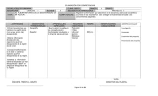 PLANEACIÓN POR COMPETENCIAS
ESCUELA TELESECUNDARIA:                                            CLAVE: 30DTV                GRADO:       1      GRUPO:
ASIGNATURA:         CIENCIAS  I         BLOQUE               1     SECUENCIA DE APRENDIZAJE                                PROYECTO 1
        EL ALBUM HISTORICO DE LA BIODIVERSIDAD EN                           Registrar la información que obtuvieron en la secuencia, acerca de los cambios
 TEMA: MI REGION                                            COMPETENCIAS: ocurridos en los ecosistemas para proteger la biodiversidad en base a los
                                                                            conocimientos adquiridos.



      ACTIVIDADES              ASIGNATURAS           APRENDIZAJES             RECURSOS          TIEMPO        OBSERVACIONES            ASPECTOS A EVALUAR
                              TRANSVERSALES           ESPERADOS              DIDACTICOS                       ADECUACIONES
-Infieran las especies que   -Geografía       -Que los alumnos apliquen     Televisión                                                 Investigación
habitaron la región donde                     los conceptos sobre            Video
viven y que ahora han        -Español         biodiversidad estudiados a    Libro del           500 min.                               Contenido
desaparecido.                                 lo largo de las secuencias.   alumno
                                                                            Biblioteca                                                 Creatividad del proyecto
-Obtener información                                                        Internet
directa sobre los                                                                                                                      Presentación del proyecto
organismos que han
desaparecido de la región
donde viven.

-Comparar la información
en la fase II, sobre las
especies que han
desaparecido de su región.

-Sintetizar la información
sobre las especies que han
desaparecido o están en
peligro de desaparecer de
su región.




                                                                                                                              Vo.Bo.
      DOCENTE FRENTE A GRUPO                                                                                        DIRECTOR DEL PLANTEL
______________________________________                                                                      ______________________________________
                                                                              Página 11 de 39
 