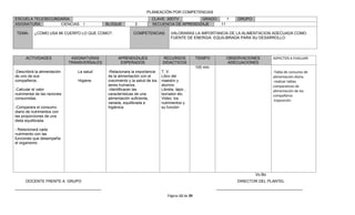 PLANEACIÓN POR COMPETENCIAS
ESCUELA TELESECUNDARIA:                                                 CLAVE: 30DTV         GRADO:    1                GRUPO:
ASIGNATURA:       CIENCIAS          I         BLOQUE          2         SECUENCIA DE APRENDIZAJE    11

 TEMA:     ¿COMO USA MI CUERPO LO QUE COMO?.                 COMPETENCIAS:          VALORARAS LA IMPORTANCIA DE LA ALIMENTACION ADECUADA COMO
                                                                                    FUENTE DE ENERGIA EQUILIBRADA PARA SU DESARROLLO




      ACTIVIDADES              ASIGNATURAS          APRENDIZAJES              RECURSOS              TIEMPO         OBSERVACIONES         ASPECTOS A EVALUAR
                              TRANSVERSALES          ESPERADOS                DIDACTICOS                           ADECUACIONES
                                                                                                    100 min.
-Describirá la alimentación      La salud     -Relacionara la importancia     T. V.                                                      -Tabla de consumo de
de uno de sus                                 de la alimentación con el       Libro del                                                  alimentación diaria.
compañeros.                      Higiene      crecimiento y la salud de los   maestro y                                                  -realizar tablas
                                              seres humanos.                  alumno                                                     comparativas de
-Calcular el valor                            -Identificaran las              Libreta, lápiz ,                                           alimentación de los
nutrimental de las raciones                   características de una          borrador etc.                                              compañeros
consumidas.                                   alimentación suficiente,        Video: los
                                                                                                                                         -Exposición
                                              variada, equilibrada e          nutrimentos y
-Comparara el consumo                         higiénica                       su función
diario de nutrimentos con
las proporciones de una
dieta equilibrada.

- Relacionará cada
nutrimento con las
funciones que desempeña
el organismo




                                                                                                                                 Vo.Bo
      DOCENTE FRENTE A GRUPO                                                                                            DIRECTOR DEL PLANTEL
________________________________________                                                                       ________________________________________
                                                                                  Página 12 de 39
 