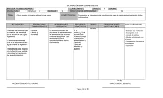 PLANEACIÓN POR COMPETENCIAS
ESCUELA TELESECUNDARIA:                                                   CLAVE: 30DTV         GRADO:               1     GRUPO:
ASIGNATURA:       CIENCIAS               I       BLOQUE          2        SECUENCIA DE APRENDIZAJE                                      13

 TEMA:     ¿Cómo puede mi cuerpo utilizar lo que como           COMPETENCIAS:        Conocerán la importancia de los alimentos para el mejor aprovechamiento de los
                                                                                     nutrimentos



      ACTIVIDADES              ASIGNATURAS              APRENDIZAJES            RECURSOS             TIEMPO         OBSERVACIONES             ASPECTOS A EVALUAR
                              TRANSVERSALES              ESPERADOS              DIDACTICOS                          ADECUACIONES
                                                                                                     100 min.
-Valorara los cambios que    Español.              El alumno conocerá los       T. V.                                                         -Realizara una redacción
ocurren en los alimentos     Ciencia y             procesos de transformación   Video: (¿Qué                                                  -Descripción oral
por la acción de los jugos   Sociedad              de alimentos que ocurren     sucede con                                                    -Llenado de tablas
digestivos.                                        durante la digestión y los   nuestro cuerpo                                                -Dibujos relacionado con
                                                   relacionara con el           cuando nos                                                    el tema
-Explicara verbalmente                             aprovechamiento de los       alimentamos?)                                                 -Comparación de tabla de
cual es la importancia del                         nutrimentos                  Laminas
                                                                                                                                              nutrimentos
agua durante la digestión.                                                      Libro del
                                                                                                                                              -Exposición
                                                                                Maestro o
-Relacionara cada órgano                                                        alumno
con la función que realiza
-Apreciara la importancia
del aparato digestivo




                                                                                                                                    Vo.Bo.
      DOCENTE FRENTE A GRUPO                                                                                              DIRECTOR DEL PLANTEL
______________________________________                                                                            ______________________________________
                                                                                   Página 14 de 39
 