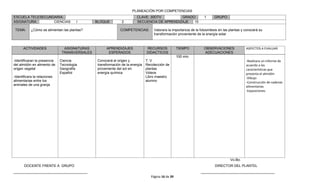 PLANEACIÓN POR COMPETENCIAS
ESCUELA TELESECUNDARIA:                                                CLAVE: 30DTV         GRADO:                1      GRUPO:
ASIGNATURA:       CIENCIAS             I       BLOQUE         2        SECUENCIA DE APRENDIZAJE  15

 TEMA:      ¿Cómo se alimentan las plantas?                  COMPETENCIAS:        Valorara la importancia de la fotosíntesis en las plantas y conocerá su
                                                                                  transformación proveniente de la energía solar



      ACTIVIDADES               ASIGNATURAS         APRENDIZAJES              RECURSOS             TIEMPO         OBSERVACIONES               ASPECTOS A EVALUAR
                               TRANSVERSALES         ESPERADOS                DIDACTICOS                          ADECUACIONES
                                                                                                   100 min.
-Identificaran la presencia   Ciencia          Conocerá el origen y           T. V                                                            -Realizara un informe de
del almidón en alimento de    Tecnología       transformación de la energía   Recolección de                                                  acuerdo a las
origen vegetal                Geografía        proveniente del sol en         plantas                                                         características que
                              Español          energía química                Videos                                                          presenta el almidón
-Identificara la relaciones                                                   Libro maestro                                                   -Dibujo
alimentarias entre los                                                        alumno                                                          -Construcción de cadenas
animales de una granja
                                                                                                                                              alimentarias
                                                                                                                                              -Exposiciones




                                                                                                                                   Vo.Bo.
       DOCENTE FRENTE A GRUPO                                                                                            DIRECTOR DEL PLANTEL
______________________________________                                                                          ______________________________________
                                                                                 Página 16 de 39
 