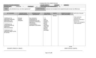 PLANEACIÓN POR COMPETENCIAS
ESCUELA TELESECUNDARIA:                                                        CLAVE: 30DTV         GRADO:             1     GRUPO:
ASIGNATURA:       CIENCIAS              I         BLOQUE           2           SECUENCIA DE APRENDIZAJE    16

 TEMA:     ¿Se alimentan de luz o de otros organismos?            COMPETENCIAS:         Aplicaran los conceptos de los organismos para conocer sus diferencias



      ACTIVIDADES             ASIGNATURAS                APRENDIZAJES              RECURSOS             TIEMPO         OBSERVACIONES             ASPECTOS A EVALUAR
                             TRANSVERSALES                ESPERADOS                DIDACTICOS                          ADECUACIONES
                                                                                                        100 min.
                                                                                                                                                 -Texto explicativo
-Identificaran los          Ciencias               Que conozcan y                  T. V.                                                         -Muestrario de
organismos autótrofos,      Español                comprendan las                  Video                                                         organismos autótrofos y
heterótrofos y sus          Geografía              características de ,los         Libro del                                                     heterótrofos
descomponedores                                    organismos autótrofos y         maestro o                                                     -Reporte de investigación
                                                   Heterótrofos.                   alumno                                                        -Texto explicativo
-Identificaran las                                 Comprenderán y                  Plantas
características de los                             entenderán la red trófica       carnívoras
organismos                                                                         Libros, los
descomponedores                                                                    inventos
                                                                                   Atlas de
-Clasificaran a los                                                                tecnología
organismos según su tipo
de nutrición




                                                                                                                                       Vo.Bo.
       DOCENTE FRENTE A GRUPO                                                                                                 DIRECTOR DEL PLANTEL
______________________________________                                                                               ______________________________________

                                                                                      Página 17 de 39
 