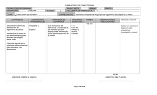 PLANEACIÓN POR COMPETENCIAS
ESCUELA TELESECUNDARIA:                                                 CLAVE: 30DTV         GRADO:              1     GRUPO:
ASIGNATURA:        CIENCIAS                    BLOQUE         2         SECUENCIA DE APRENDIZAJE    17

 TEMA:     ¿Cómo comen los animales?                         COMPETENCIAS:        Apreciara la importancia del porque los organismos se adaptan a su medio

      ACTIVIDADES               ASIGNATURAS         APRENDIZAJES              RECURSOS             TIEMPO        OBSERVACIONES             ASPECTOS A EVALUAR
                               TRANSVERSALES         ESPERADOS                DIDACTICOS                         ADECUACIONES
                                                                                                   100 min.
-Describirán la forma de      Geografía y      Que reconozcan las             T. V                                                         -Realizar un cuestionario
alimentación de                                estructuras y conductas de     Libro del                                                    -Realizar la tabla
organismos acuáticos          Español          los animales que son           maestro o                                                    comparativas
                                               adaptaciones alimentarias      alumno                                                       -Investigación y síntesis
-Identificaran la forma en                     que le permite sobrevivir en   Laminas
que se alimentan algunos                       su medio.
animales de la región
donde viven

-Describir algunas de la
conductas y estructuras del
gato domestico y su
alimentación




                                                                                                                                 Vo.Bo.
      DOCENTE FRENTE A GRUPO                                                                                           DIRECTOR DEL PLANTEL
______________________________________                                                                         ______________________________________


                                                                                 Página 18 de 39
 