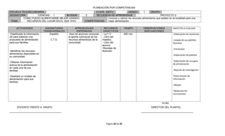 PLANEACIÓN POR COMPETENCIAS
ESCUELA TELESECUNDARIA:                                             CLAVE: 30DTV               GRADO:        1     GRUPO:
ASIGNATURA:       CIENCIAS   I         BLOQUE                 3     SECUENCIA DE APRENDIZAJE                                PROYECTO 2
         COMO PUEDO ALIMENTARME MEJOR USANDO                                 Conocer y valorar los recursos alimentarios que existen en la localidad para una
 TEMA:      RECURSOS DEL LUGAR EN EL QUE VIVO                COMPETENCIAS: mejor alimentación.

      ACTIVIDADES               ASIGNATURAS          APRENDIZAJES               RECURSOS          TIEMPO       OBSERVACIONES             ASPECTOS A EVALUAR
                               TRANSVERSALES           ESPERADOS               DIDACTICOS                      ADECUACIONES
-Clasificarán la información       Español     -Que los alumnos conozcan      - La T.V            500 min.                               -Elaboración de recetarios
útil para elaborar una                         el aporte nutricional de los   - Libro del
propuesta de alimentación          C.T.S.      recursos alimenticios de la    maestro.                                                   -Listado de sus platillos
para sus familias.                             comunidad                      - Libro del                                                favoritos
                                                                              alumno
                                                                              -Revistas de                                               -Entrevistas
.Identificar los recursos                                                     Nutrición
alimentarios disponibles en                                                                                                              -Elaboración de platillos
su comunidad.

-Obtener información                                                                                                                     -Elaboración de una guía
acerca de la alimentación                                                                                                                de alimentación
en cada una de sus
familias.                                                                                                                                -Reporte de investigación

-Diseñará un modelo de                                                                                                                   Textos breves de
alimentación para sus                                                                                                                    información
familias
                                                                                                                                         -dibujos

                                                                                                                                         -Redacción de
                                                                                                                                         conclusiones


                                                                                                                               Vo.Bo.
       DOCENTE FRENTE A GRUPO                                                                                         DIRECTOR DEL PLANTEL
______________________________________                                                                        ______________________________________




                                                                                Página 20 de 39
 