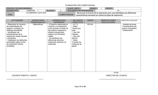PLANEACIÓN POR COMPETENCIAS
ESCUELA TELESECUNDARIA:                                                 CLAVE: 30DTV         GRADO:            1     GRUPO:
ASIGNATURA:       CIENCIAS       I           BLOQUE           3         SECUENCIA DE APRENDIZAJE                                    19
                  La respiración ¡corre ana!                                    - Reconocer la función de la respiración para que identifique sus diferentes
 TEMA:                                                       COMPETENCIAS:      características tomando en cuenta los tipos de respiración.

      ACTIVIDADES               ASIGNATURAS           APRENDIZAJES            RECURSOS          TIEMPO         OBSERVACIONES             ASPECTOS A EVALUAR
                               TRANSVERSALES           ESPERADOS             DIDACTICOS                        ADECUACIONES
- Relacionen el consumo          Matemáticas   - El alumno relacionara la   - La T.V            100 min.                                 - Análisis del tema
de carbohidratos de                            nutrición y la respiración   - Video                                                      - Procedimiento del
oxigeno y energía con                          como proceso a través de     “Vamos por                                                   cuadro comparativo
distintas actividades.                         los cuales el organismo      todo”                                                        - Colaboración
- Identifiquen las                             obtiene energía para         - Libro del
características de la                          realizar sus funciones       maestro.
respiración celular aerobia                    vitales                      - Libro del
y anaerobia.                                   - Se identifican las         alumno
- Clasifiquen las diferentes                   diferencias entre las        - Video
actividades según el tipo                      respiración aerobia y la     “Cuando los
de respiración celular                         anaerobia                    músculos se
empleada.                                                                   agrian




                                                                                                                               Vo.Bo.
       DOCENTE FRENTE A GRUPO                                                                                         DIRECTOR DEL PLANTEL
______________________________________                                                                       ______________________________________



                                                                              Página 21 de 39
 