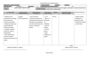 PLANEACIÓN POR COMPETENCIAS
ESCUELA TELESECUNDARIA:                                                      CLAVE: 30DTV         GRADO:                 1     GRUPO:
ASIGNATURA:       CIENCIAS                I         BLOQUE         3         SECUENCIA DE APRENDIZAJE                                        20
                        ¿QUE PUEDE PASAR SI FUMO?                                           Explicar que causa el consumo de cigarro, tomando en cuenta la relación entre
 TEMA:                                                            COMPETENCIAS:            fumar activa o pasivamente.

       ACTIVIDADES              ASIGNATURAS               APRENDIZAJES            RECURSOS              TIEMPO           OBSERVACIONES            ASPECTOS A EVALUAR
                               TRANSVERSALES               ESPERADOS              DIDACTICOS                             ADECUACIONES

- Identificar en las          - Español             - Que los alumnos             - La T.V            100 min.                                    - Análisis del tema
ilustraciones los mensajes    Tema el alcoholismo   conozcan las causas y las     - Video “¿Tu                                                    - Habilidad en el
que promueven el                                    consecuencias del consumo     que harías                                                      llenado del cuadro
consumo de productos                                del tabaco en su organismo    si...?                                                          - Tolerancia en el grupo
- Explicar las causas y las                         así como el efecto que este   - Biblioteca                                                    - Lluvia de ideas
consecuencias del                                   tiene en la economía          - Libro del
consumo del tabaco                                  familiar.                     maestro.
- Expliquen la relación                                                           - Libro del
entre fumar activa o                                                              alumno
positivamente                                                                     - Video
- Hacer cálculos para                                                             “Enfisema y el
conocer el impacto                                                                cigarro”
económico del consumo de
tabaco




                                                                                                                                         Vo.Bo.
         DOCENTE FRENTE A GRUPO                                                                                                 DIRECTOR DEL PLANTEL
______________________________________                                                                                 ______________________________________


                                                                                      Página 22 de 39
 