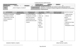 PLANEACIÓN POR COMPETENCIAS
ESCUELA TELESECUNDARIA:                                                             CLAVE: 30DTV         GRADO:              1     GRUPO:
ASIGNATURA:       CIENCIAS               I           BLOQUE              3          SECUENCIA DE APRENDIZAJE                                     22
                                                                                               - Identificar los materiales que contienen carbono para que valoren su
 TEMA:                  ¿Entre el Oxigeno y el carbono?                 COMPETENCIAS:          importancia., tomando en cuenta la respiración y la fotosíntesis como procesos
                                                                                               complementarios.

      ACTIVIDADES                 ASIGNATURAS                APRENDIZAJES                  RECURSOS           TIEMPO         OBSERVACIONES            ASPECTOS A EVALUAR
                                 TRANSVERSALES                 ESPERADOS                  DIDACTICOS                         ADECUACIONES
- Identificar los materiales   - Geografía            - los alumnos relacionan           - La T.V                                                     - Análisis del tema
que contiene el carbono.                                  la respiración y la fotosin-   - Video “¿El     100 min.                                    - Realización de
- Representen el ciclo del                                tesis como procesos -          ciclo del                                                    práctica.
carbono mediante un                                       complementarios que -          carbono?                                                     - Elaboración de
esquema                                                   forman parte del ciclo del     - Libro del                                                  cuadro.
                                                          Carbono.                       maestro.                                                     - Elaboración de mapa
                                                                                         - Libro del                                                  conceptual.
                                                                                         alumno                                                       - Participación en clase.
                                                                                         - Biblioteca




                                                                                                                                             Vo.Bo.
       DOCENTE FRENTE A GRUPO                                                                                                      DIRECTOR DEL PLANTEL
______________________________________                                                                                     ______________________________________
                                                                                            Página 24 de 39
 