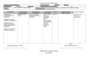 PLANEACIÓN POR COMPETENCIAS
ESCUELA TELESECUNDARIA:                                            CLAVE: 30DTV                GRADO: 1°          GRUPO:
ASIGNATURA:       CIENCIAS  I        BLOQUE                  4     SECUENCIA DE APRENDIZAJE                                      25
             ¿CÓMO EJERCES TU SEXUALIDAD?                                   Valorar las diversas maneras de ejercer la sexualidad para interactuar
 TEMA:                                                      COMPETENCIAS: responsablemente.

      ACTIVIDADES              ASIGNATURAS          APRENDIZAJES             RECURSOS           TIEMPO        OBSERVACIONES             ASPECTOS A EVALUAR
                             TRANSVERSALES            ESPERADOS              DIDACTICOS                       ADECUACIONES
-Identificar las            Biología madurez   Valorar las diversas        Video. ¿Cómo         100 min.                                Dominio del tema
potencialidades de la       sexual             maneras de aprender la      ejerces tu                                                   participación
sexualidad.                                    sexualidad.                 sexualidad?.                                                 responsabilidad
                                                                           Interactivo.
-Describir lo que para                                                     Las
ustedes es la sexualidad.                                                  potencialidades
                                                                           de la sexualidad
-Representar en su                                                         humana.
cuaderno las diferentes                                                    Audio texto:
potencialidades de su                                                      El placer.
sexualidad.                                                                Lento

-Identificar una forma de
ejercer su sexualidad.




                                                                                                                              Vo.Bo.
       DOCENTE FRENTE A GRUPO                                                                                        DIRECTOR DEL PLANTEL
______________________________________                                                                      ______________________________________


                                                                   PLANEACIÓN POR COMPETENCIAS
                                                                              Página 28 de 39
 