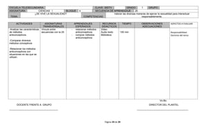ESCUELA TELESECUNDARIA:                                               CLAVE: 30DTV             GRADO:       1     GRUPO:
ASIGNATURA:       CIENCIAS I          BLOQUE               4          SECUENCIA DE APRENDIZAJE         26
                ¿SE VIVE LA SEXUALIDAD?                                            Valorar las diversas maneras de ejercer la sexualidad para interactuar
 TEMA:                                                         COMPETENCIAS:                                responsablemente.

      ACTIVIDADES                ASIGNATURAS          APRENDIZAJES            RECURSOS             TIEMPO       OBSERVACIONES            ASPECTOS A EVALUAR
                               TRANSVERSALES           ESPERADOS              DIDACTICOS                        ADECUACIONES
-Analizar las características Vinculo entre          - relacionar métodos    Video.
de métodos                    secuencias con la 25     anticonceptivos       Audio texto       100 min                                   Responsabilidad
anticonceptivos.                                     - comprar métodos       Biblioteca                                                  Dominio del tema
                                                       anticonceptivos
-Comparar diversos
métodos conceptivos

-Relacionar los métodos
anticonceptivos con
situaciones en las que se
utilizan.




                                                                                                                               Vo.Bo.
      DOCENTE FRENTE A GRUPO                                                                                          DIRECTOR DEL PLANTEL
____________________________________                                                                        ______________________________________




                                                                                 Página 29 de 39
 