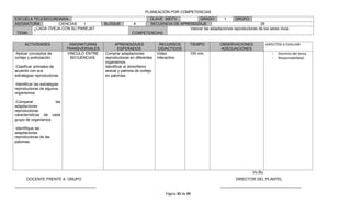 PLANEACIÓN POR COMPETENCIAS
ESCUELA TELESECUNDARIA:                                              CLAVE: 30DTV          GRADO:         1     GRUPO:
ASIGNATURA:       CIENCIAS    I                BLOQUE          4     SECUENCIA DE APRENDIZAJE                                 29
        ¿CADA OVEJA CON SU PAREJA?                                                    Valorar las adaptaciones reproductoras de los seres vivos.
 TEMA:                                                        COMPETENCIAS:

      ACTIVIDADES               ASIGNATURAS          APRENDIZAJES              RECURSOS       TIEMPO       OBSERVACIONES             ASPECTOS A EVALUAR
                               TRANSVERSALES           ESPERADOS              DIDACTICOS                   ADECUACIONES
-Aplicar conceptos de          VINCULO ENTRE   Comprar adaptaciones          Video            100 min.                                  -   Dominio del tema.
cortejo y polinización.         SECUENCIAS.    reproductoras en diferentes   Interactivo                                                -   Responsabilidad.
                                               organismos.
-Clasificar animales de                        Identificar el dimorfismo
acuerdo con sus                                sexual y patrona de cortejo
estrategias reproductoras.                     en palomas.

-Identificar las estrategias
reproductoras de algunos
organismos.

-Comparar            las
adaptaciones
reproductoras
características de cada
grupo de organismos

-identifique las
adaptaciones
reproductoras de las
palomas.




                                                                                                                            Vo.Bo.
       DOCENTE FRENTE A GRUPO                                                                                      DIRECTOR DEL PLANTEL
______________________________________                                                                     ______________________________________

                                                                                Página 32 de 39
 