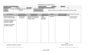 PLANEACIÓN POR COMPETENCIAS
ESCUELA TELESECUNDARIA:                                                     CLAVE: 30DTV         GRADO:             1      GRUPO:
ASIGNATURA:        CIENCIAS I          BLOQUE                  4            SECUENCIA DE APRENDIZAJE                                      30
           ¿COMO SE ORIGINAN LAS CELULAS DE TU
 TEMA:                  CUERPO?                               COMPETENCIAS:                  Apreciar los factores que afectan los procesos de división celular.



      ACTIVIDADES              ASIGNATURAS             APRENDIZAJES              RECURSOS           TIEMPO          OBSERVACIONES               ASPECTOS A EVALUAR
                              TRANSVERSALES             ESPERADOS               DIDACTICOS                          ADECUACIONES
-Inferir los eventos que        Vinculo entre   Apreciar los factores que      Video                100 min.                                    Dominio del tema.
ocurren durante la mitosis.      secuencias.    afectan los procesos de        Interactivo                                                      Responsabilidad.
                                                división celular.              Biblioteca
-Calcular el crecimiento de
un embrión mediante
divisiones sucesivas.

-Contrastar los procesos
de mitosis y meiosis.




                                                                                                                                     Vo.Bo.
       DOCENTE FRENTE A GRUPO                                                                                               DIRECTOR DEL PLANTEL
     _______________________________                                                                                    ___________________________________


                                                                                  Página 33 de 39
 