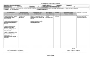 PLANEACIÓN POR COMPETENCIAS
ESCUELA TELESECUNDARIA:                                              CLAVE: 30DTV                GRADO:       1      GRUPO:
ASIGNATURA:       CIENCIAS   I       BLOQUE                    4     SECUENCIA DE APRENDIZAJE                                        31
        ¿COMO SE HEREDAN LAS CARACTERÍSTICAS DE                               Valorar el trabajo de Mendel para el desarrollo de la genética
 TEMA: UN ORGANISMO?                                          COMPETENCIAS:

      ACTIVIDADES                ASIGNATURAS         APRENDIZAJES               RECURSOS            TIEMPO      OBSERVACIONES             ASPECTOS A EVALUAR
                                TRANSVERSALES         ESPERADOS                 DIDACTICOS                      ADECUACIONES

-Describir el origen de las    Vinculo entre    Elaborar inferencias sobre la   VIDEO               100 min.                              Contenido del tema
características de los         secuencia        influencia de los trabajos de   INTERACTIVO                                               Organización de ideas
descendientes.                                  Mendel.

-Describir los resultados de                    Para el mejoramiento de
algunos experimentos de                         plantas y animales
Mendel.

-Elaborar predicciones
sobre la acción de la
herencia biológica en un
caso particular.

-Inferir la importancia que
tienen los trabajos de
Méndel para el
mejoramiento de plantas y
animales




                                                                                                                                Vo.Bo.
       DOCENTE FRENTE A GRUPO                                                                                          DIRECTOR DEL PLANTEL
______________________________________                                                                         ______________________________________

                                                                                  Página 34 de 39
 