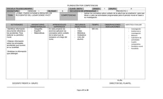 PLANEACIÓN POR COMPETENCIAS
ESCUELA TELESECUNDARIA:                                            CLAVE: 30DTV             GRADO:        1     GRUPO:                    A
ASIGNATURA:       CIENCIAS I         BLOQUE                  5     SECUENCIA DE APRENDIZAJE                             PROYECTO 1
        ¿COMO PUEDO AYUDAR A REDUCIR LOS                                      - Aplicar los conceptos sobre cuidado de la salud que se analizaron. para que
 TEMA: ACCIDENTES DEL LUGAR DONDE VIVO?                     COMPETENCIAS:       lleven a cabo las actividades programadas para el periodo mural en base a
                                                                                su investigación.



     ACTIVIDADES              ASIGNATURAS          APRENDIZAJES             RECURSOS           TIEMPO        OBSERVACIONES           ASPECTOS A EVALUAR
                             TRANSVERSALES           ESPERADOS             DIDACTICOS                        ADECUACIONES
-Identificar información      - Geografía     En este proyecto los         - T.V.              300 min.                                 -   Investigación
documental referente a        - Español       alumnos aplicaran los        - Video                                                      -   Análisis de la
los accidentes. Para          - Matemáticas   conceptos sobre cuidado      - Biblioteca                                                     investigación
elaborar su periódico                         de la salud que se           - Grabadora                                                  -   Bitácora
mural.                                        revisaron a lo largo del     - Libro del                                                  -   Calendario de
                                              curso                           alumno                                                        actividades
-Obtener información                                                                                                                    -   Cuadro
sobre los principales
                                                                                                                                            comparativo
accidentes que ocurren
                                                                                                                                        -   Periódico mural
en su localidad.
                                                                                                                                        -   Portafolio
-Sintetizar la información
que obtengan.




                                                                                                                            Vo.Bo.
       DOCENTE FRENTE A GRUPO                                                                                      DIRECTOR DEL PLANTEL
______________________________________                                                                    ______________________________________

                                                                             Página 37 de 39
 