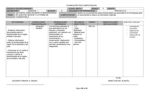 PLANEACIÓN POR COMPETENCIAS
ESCUELA TELESECUNDARIA:                   ”                          CLAVE: 30DTV               GRADO:        3      GRUPO:
ASIGNATURA:         CIENCIAS I          BLOQUE                 5     SECUENCIA DE APRENDIZAJE                                PROYECTO 2
        UN CARTEL PARA DIFUNDIR LA BIODIVERSIDAD                              Aplicar los conocimientos sobre biodiversidad que aprendieron en los bloques para
 TEMA: DE NUESTRA REGION Y LA FORMA DE                        COMPETENCIAS: un documental en base a la información obtenida
        CONSERVARLA

      ACTIVIDADES               ASIGNATURAS          APRENDIZAJES                RECURSOS           TIEMPO      OBSERVACIONES            ASPECTOS A EVALUAR
                               TRANSVERSALES           ESPERADOS                DIDACTICOS                      ADECUACIONES
                                 - Geografía   -Los alumnos aplicaran lo       - T.V                300 min.                                -   Investigación
                                 - Español     que aprendieron en los          - Video                                                      -   Contenido
- Sintetizar información                       bloques y proyectos             -Biblioteca                                                  -   Organización
documental sobre la                            anteriores, con relación a la   - Material para                                              -   Creatividad
biodiversidad de su región,                    biodiversidad y la              elaborar el                                                  -   Elaboración de
entidad o del país.                            importancia de su               cartel                                                           carteles
                                               conocimiento y                  - Grabadora
- Obtener información                          conservación. elaboración       - Computadora
sobre la biodiversidad de la                   uno o varios carteles que       - Libro del
región de la identidad o del                   permitan sensibilizara a los    alumno
país.                                          integrantes

- Comunicar en un cartel la
importancia que tiene
conocer y valorar la
biodiversidad de la región,
de la entidad o del país.




                                                                                                                               Vo.Bo.
       DOCENTE FRENTE A GRUPO                                                                                         DIRECTOR DEL PLANTEL
______________________________________                                                                         ______________________________________

                                                                                  Página 38 de 39
 