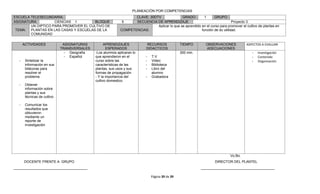 PLANEACIÓN POR COMPETENCIAS
ESCUELA TELESECUNDARIA:                                            CLAVE: 30DTV               GRADO:        1     GRUPO:
ASIGNATURA:         CIENCIAS 1         BLOQUE                5     SECUENCIA DE APRENDIZAJE                                   Proyecto 3
        UN DIPTICO PARA PROMOVER EL CULTIVO DE                                Aplicar lo que se aprendido en el curso para promover el cultivo de plantas en
 TEMA: PLANTAS EN LAS CASAS Y ESCUELAS DE LA                COMPETENCIAS:                                 función de du utilidad.
        COMUNIDAD

      ACTIVIDADES             ASIGNATURAS          APRENDIZAJES            RECURSOS              TIEMPO        OBSERVACIONES            ASPECTOS A EVALUAR
                             TRANSVERSALES           ESPERADOS             DIDACTICOS                          ADECUACIONES
                               - Geografía   -Los alumnos aplicaran lo                           300 min.                                  -   Investigación
                               - Español     que aprendieron en el         -   T.V                                                         -   Contenido
  -    Sintetizar la                         curso sobre las               -   Video                                                       -   Organización
       información en sus                    características de las        -   Biblioteca
       bitácoras para                        plantas, sus usos y sus       -   Libro del
       resolver el                           formas de propagación             alumno
       problema                              - Y la importancia del        -   Grabadora
                                             cultivo domestico.
  -    Obtener
       información sobre
       plantas y sus
       técnicas de cultivo

  -    Comunicar los
       resultados que
       obtuvieron
       mediante un
       reporte de
       investigación




                                                                                                                              Vo.Bo.
      DOCENTE FRENTE A GRUPO                                                                                         DIRECTOR DEL PLANTEL
______________________________________                                                                      ______________________________________

                                                                               Página 39 de 39
 
