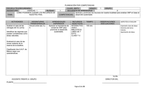 PLANEACIÓN POR COMPETENCIAS
ESCUELA TELESECUNDARIA:                                                    CLAVE: 30DTV              GRADO:        1      GRUPO:
ASIGNATURA:       CIENCIAS I        BLOQUE                           1     SECUENCIA DE APRENDIZAJE                                       5
         COMO PODEMOS CUIDAR LOS RECURSOS DE                                        Apreciar y promover los recursos de nuestra localidad para analizar ANP en base al
 TEMA:               NUESTRO PAIS.                                  COMPETENCIAS: desarrollo sustentable



      ACTIVIDADES                 ASIGNATURAS              APRENDIZAJES              RECURSOS          TIEMPO         OBSERVACIONES            ASPECTOS A EVALUAR
                                TRANSVERSALES               ESPERADOS                DIDACTICOS                       ADECUACIONES
Analizar el caso de las        Vinculo entre sec 3 y   Apreciar la importancia de   INTERACTIVO        100 min.                                Expresión clara de ideas
ciénegas del río Lerma.        4.                        conservar ANP para         VIDEO                                                      Dominio del tema
                                                        promover el desarrollo      BIBLIOTECA                                                 Interés.
Identificar las regiones que                                  sustentable.          LIBRO DE T                                                 Aportación de ideas.
puedan considerarse como                                                            EXTO.
áreas naturales.                                                                    CLASE T.V.


Analizará el caso de las
zonas costeras de la
reserva de la biosfera.

Clasificarán tres A.N.P. de
México segín sus
caracteristicas.




                                                                                                                                     Vo.Bo.
       DOCENTE FRENTE A GRUPO                                                                                               DIRECTOR DEL
PLANTE___________________________________                                                                               ______________________________________

                                                                                      Página 5 de 39
 